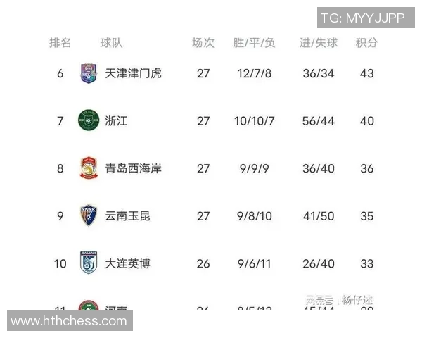 国安稳居半程冠军15轮不败历史夺冠概率接近九成